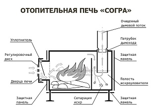 Отопительная печь длительного горения «Согра-3»